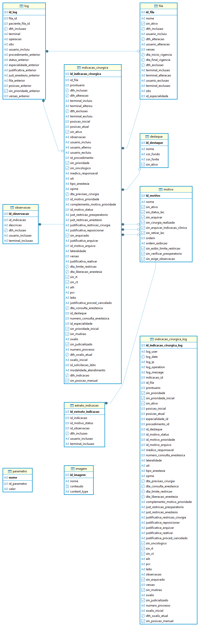 Diagrama do modelo de dados agendacirurgica versão 3.7.0